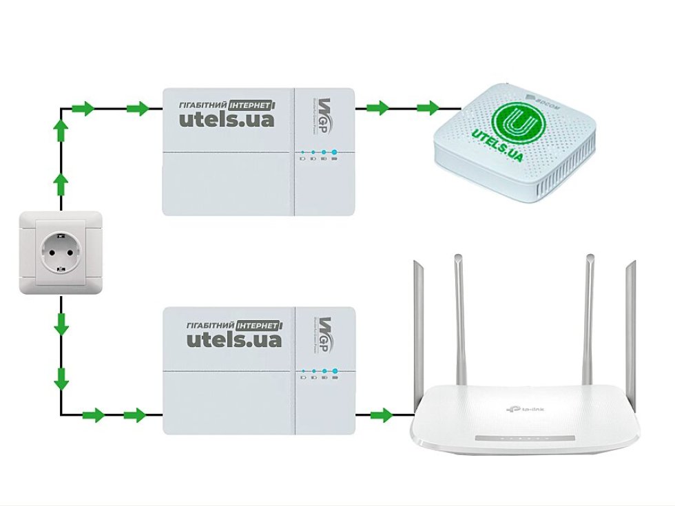 Схема підключення пристроїв до Optima Mini UPS