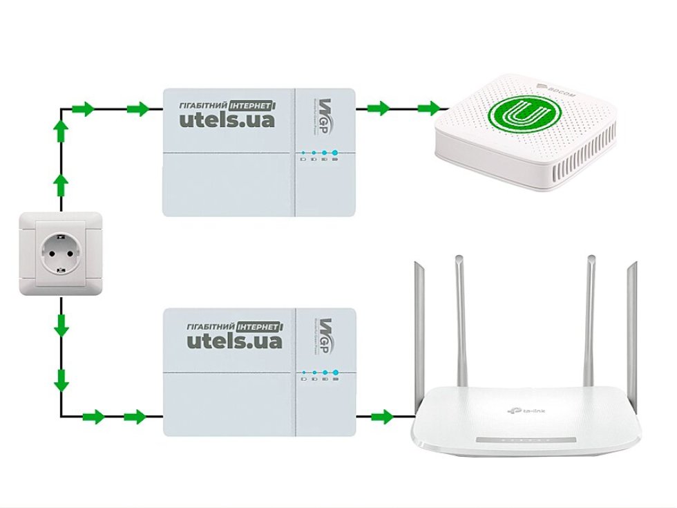 Схема подключения устройств к Optima Mini UPS