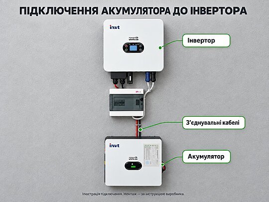 Масштабуйте ємність під свої потреби