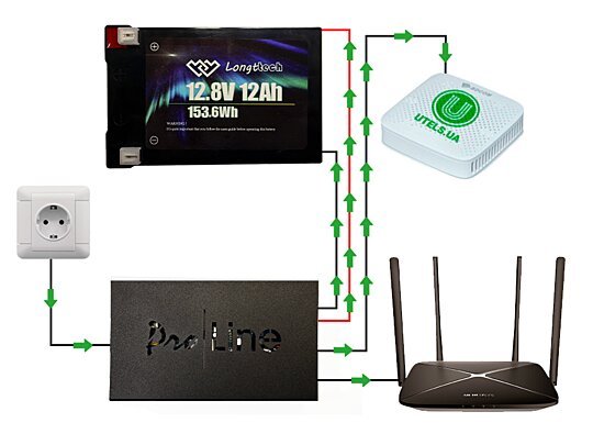 Схема підключення пристроїв до Power Pack 9012-12