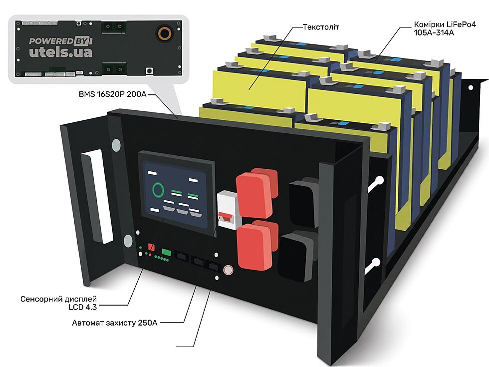 LiFePo4 акумулятор