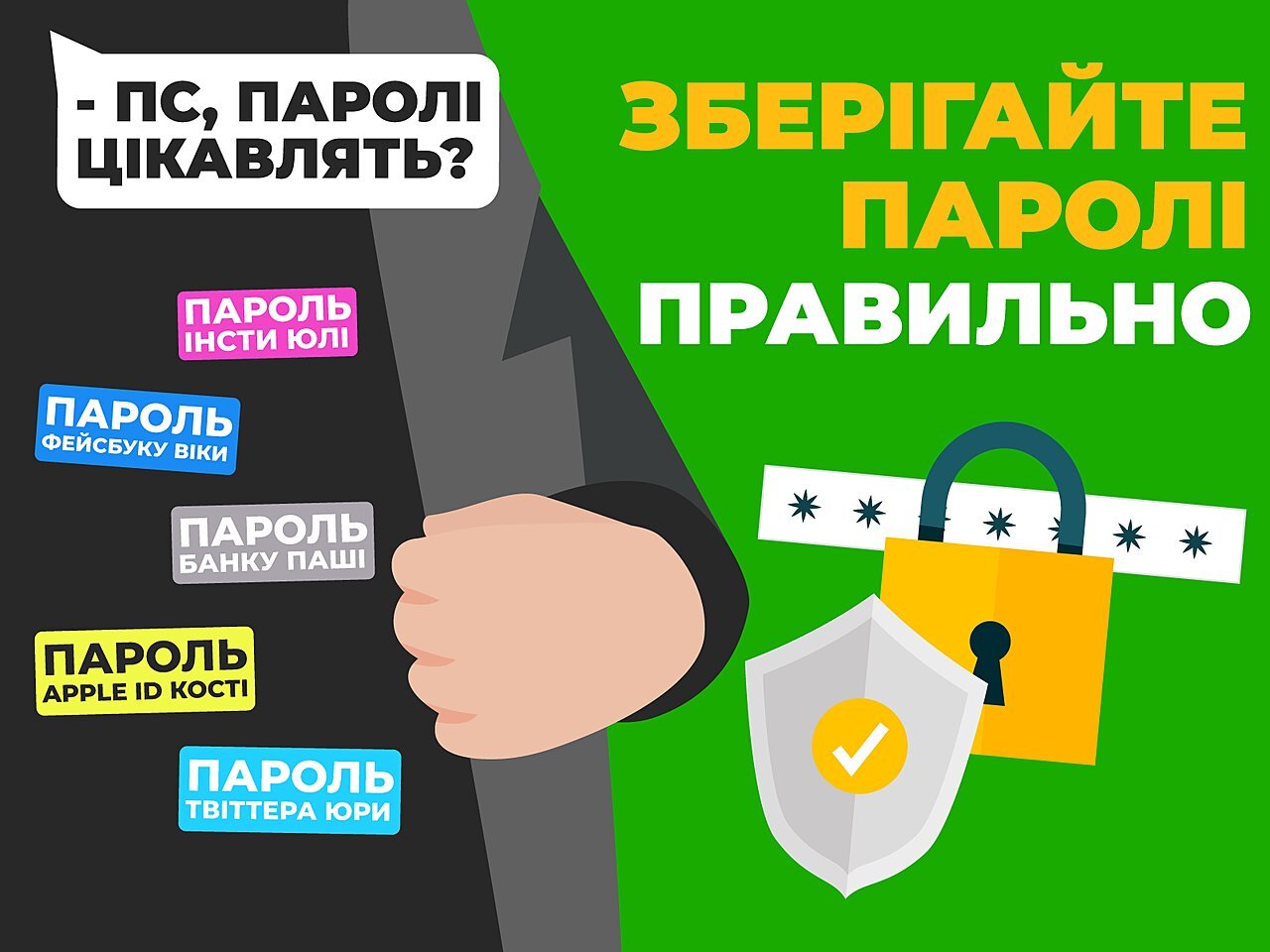 Кібергігієна. Як захистити свої паролі?