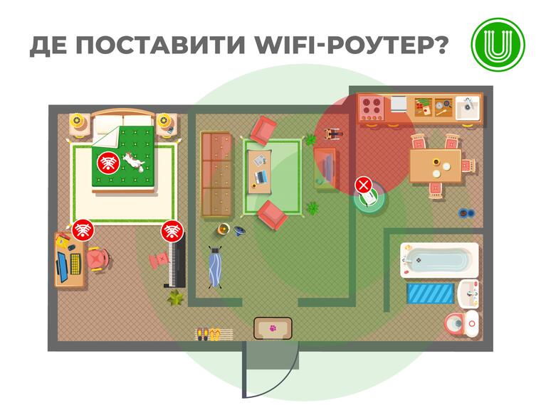 Де правильно розмістити Wi-Fi роутер?