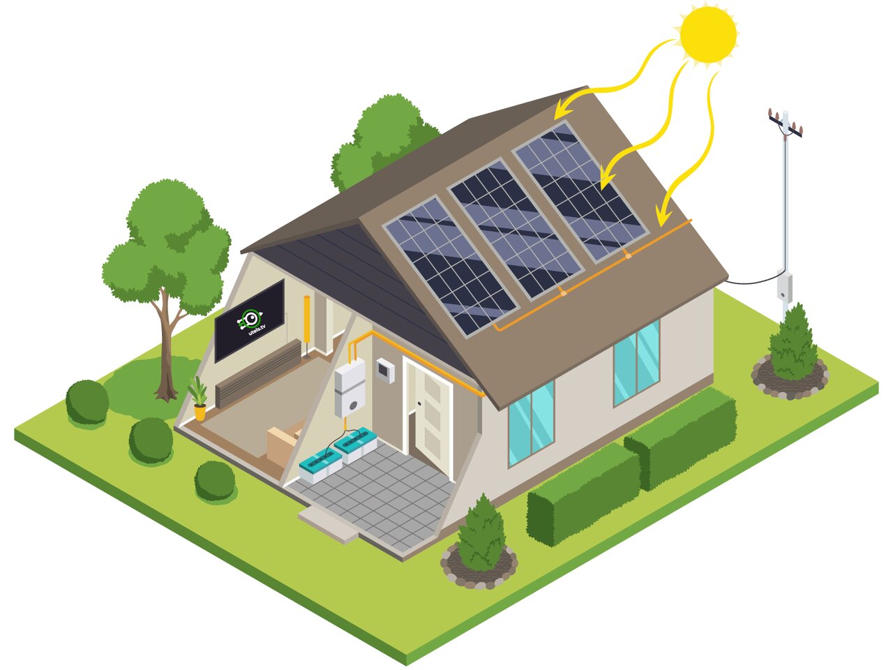 Резервне живлення для приватного будинку з сонячними панелями: як поєднати СЕС і автономність?