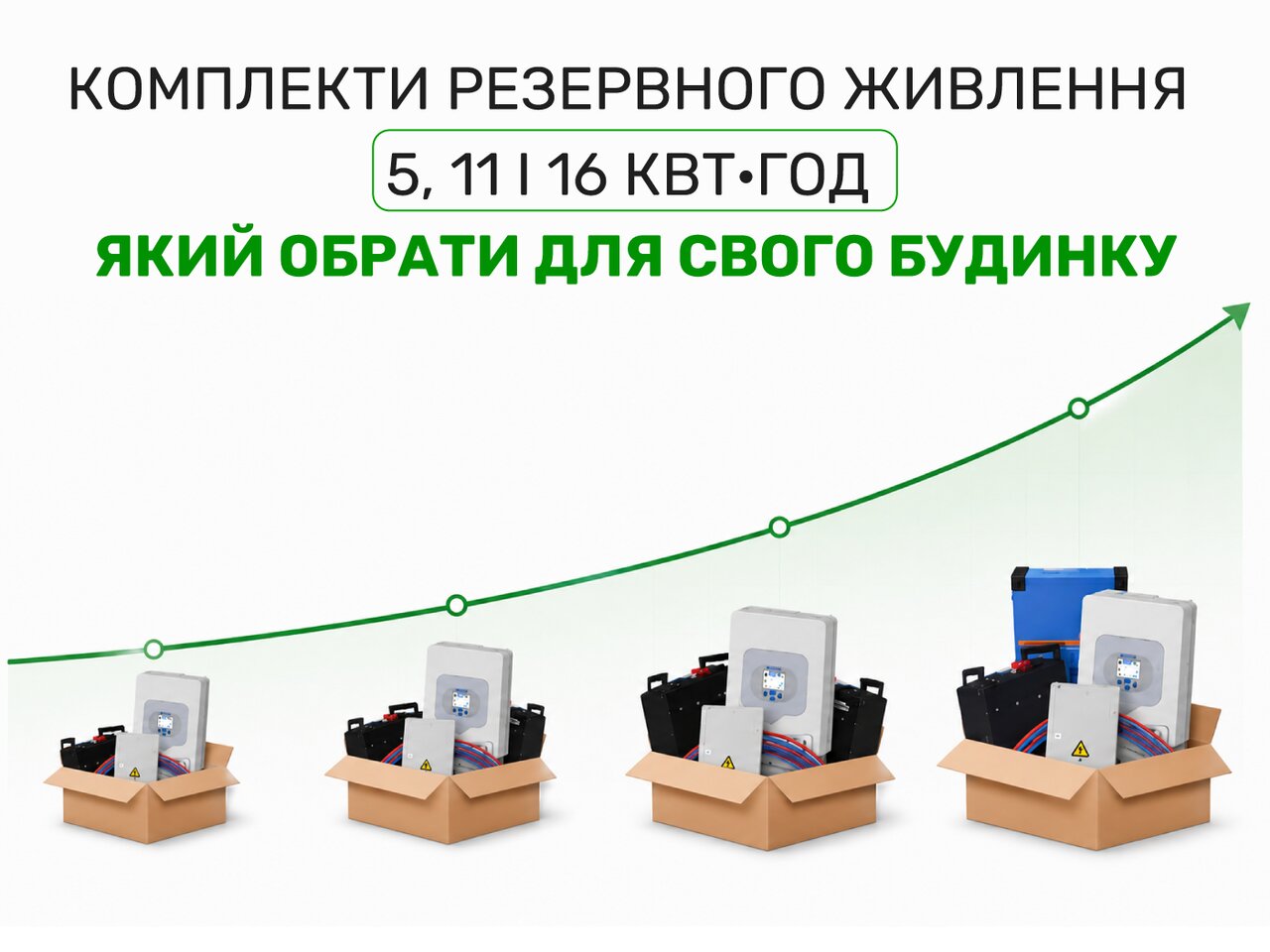 Комплект резервного живлення 5, 11 і 16 кВт·год - який обрати для свого будинку